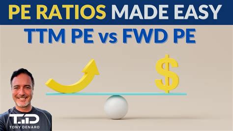 Burberry Group PLC PE Ratio (TTM) & PE Ratio (TTM) Charts